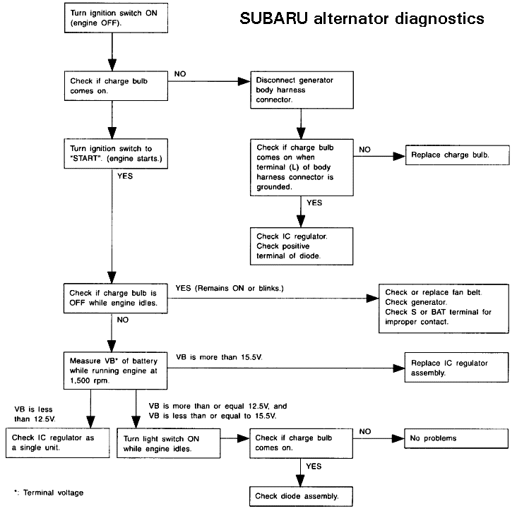 alternator-troubleshooting-chart1.gif