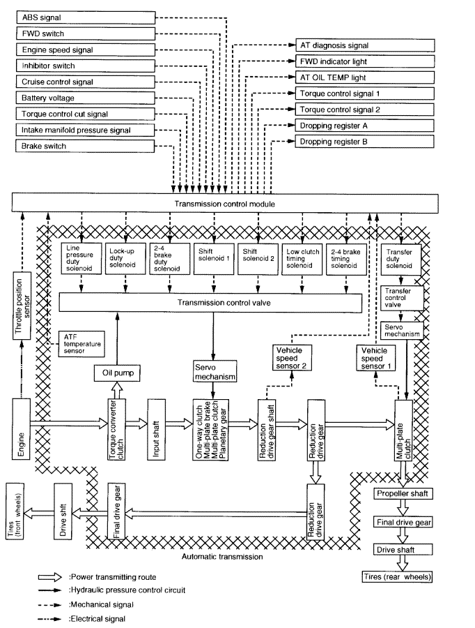 transmission-control-unit-io.gif