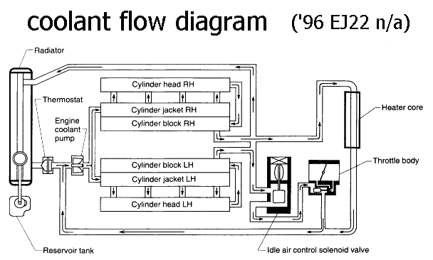 Coolant flow diagram honda #7