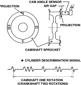 P0340 camshaft position sensor circuit malfunction nissan #10
