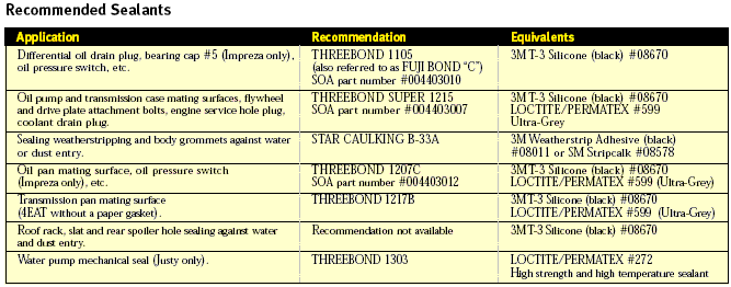 3M Weatherstrip Adhesive Black, 08011